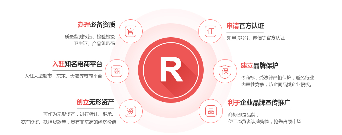 田东商标注册的作用